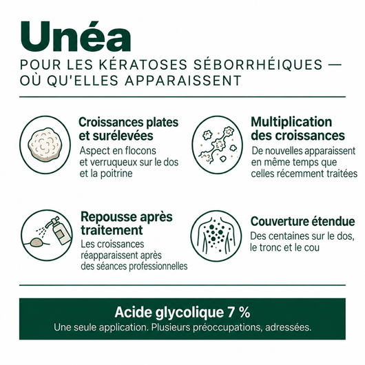 Stick Exfoliant Corps à l’Acide Glycolique